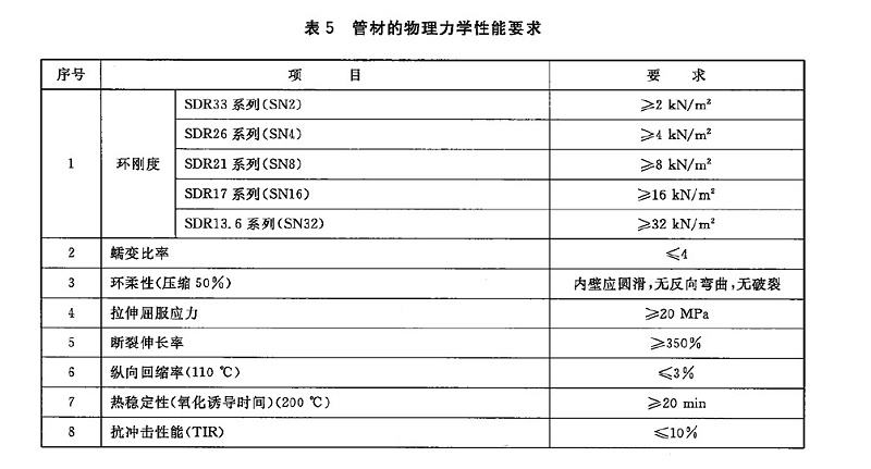 HDPE给水管能承受多大的外压？环刚度是多少